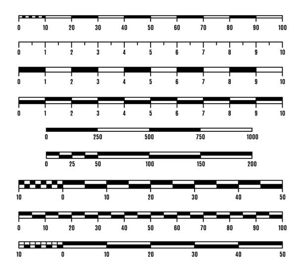 Map scale lines and rulers for distance measure Map scale lines and rulers for miles and kilometers distance measure. Measuring tape with metric and imperial systems scales. Size and distance indicators bars or vector charts set vps stock illustrations