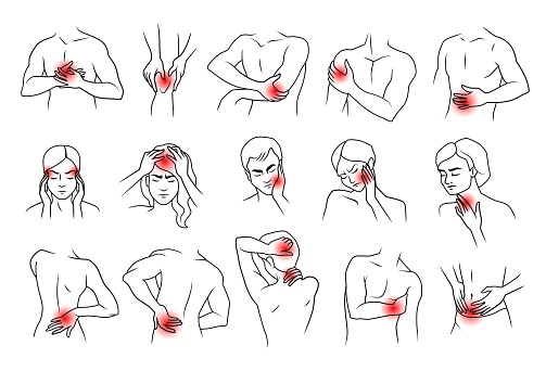 Human body pain. Neck muscle head and joints painful disease symptoms. People line figures with chronic ache localization. Discomfort in knees and elbows Headache and backache. Vector injuries set