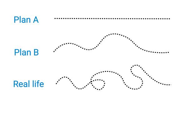 Plan a b and real life Plan a b and real life. Dotted line in different version dotted line stock illustrations