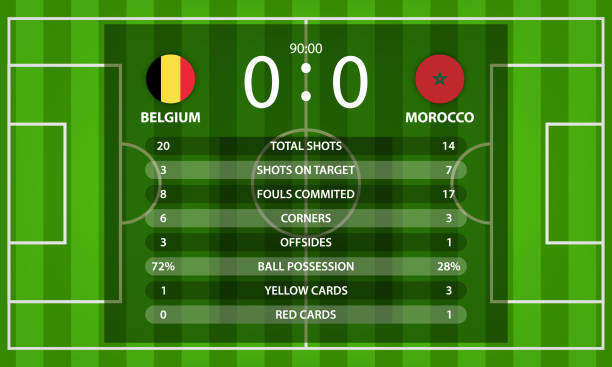 illustrazioni stock, clip art, cartoni animati e icone di tendenza di belgio vs marocco tabellone segnapunti calcio e statistiche globali informazioni con bandiera della nazione - belgium morocco