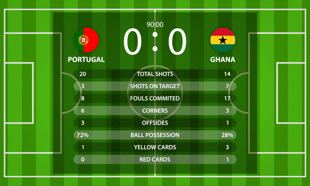 포르투갈 vs 가나 축구 스코어보드 및 국가 국기와 글로벌 통계 정보 - portugal ghana stock illustrations