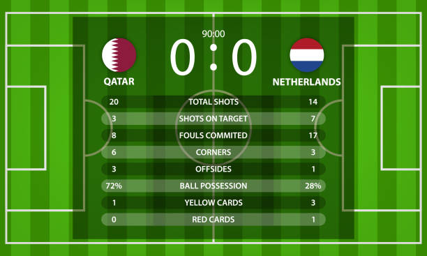 Qatar VS Netherlands football scoreboard and global stats Information with nation flag Qatar VS Netherlands football scoreboard and global stats Information with nation flag lineup stock illustrations