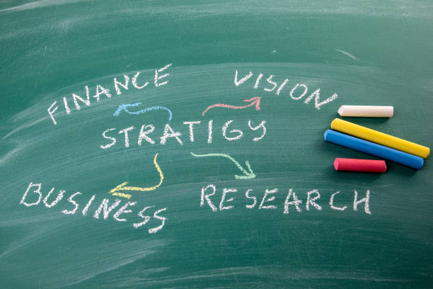 Strategy. written text and colored pieces of chalk on a green board.