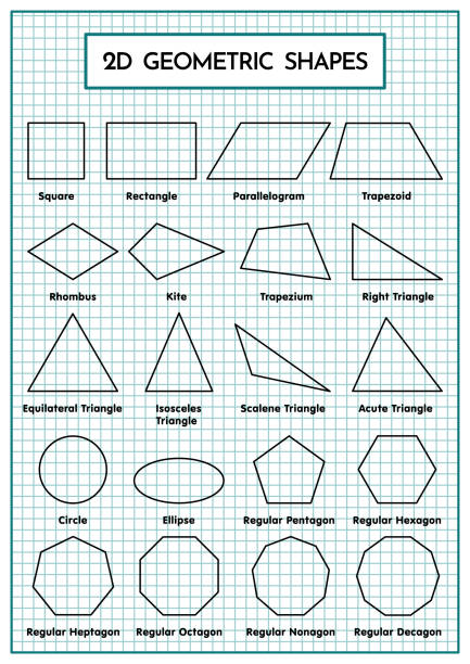 2 Dimensional Geometric Shapes Set 2 Dimensional Geometric Shapes Set isosceles triangle stock illustrations