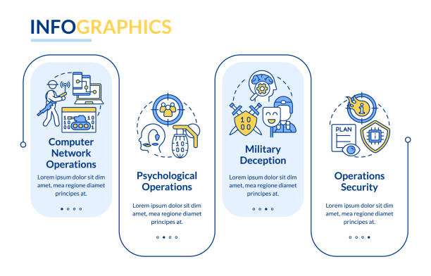 Information operations rectangle infographic template Information operations rectangle infographic template. Mislead adversaries. Data visualization with 4 steps. Process timeline info chart. Workflow layout with line icons. Lato-Bold, Regular fonts used sabotage icon stock illustrations