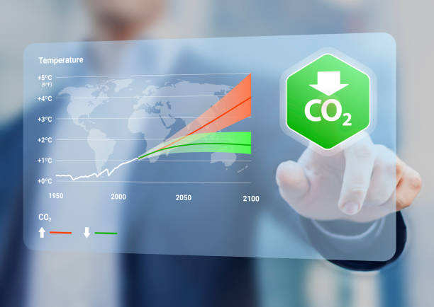 Reduce CO2 emissions to limit climate change and global warming. Chart with temperature forecast for low and high greenhouse gas levels in the future. Decarbonize. Net zero carbon dioxide footprint. reducir las emisiones de co2 para limitar el cambio climático y el calentamiento global. gráfico con pronóstico de temperatura para niveles bajos y altos de gases de efecto invernadero en el futuro. descarbonizar. huella neta cero de dióxido de carbono
