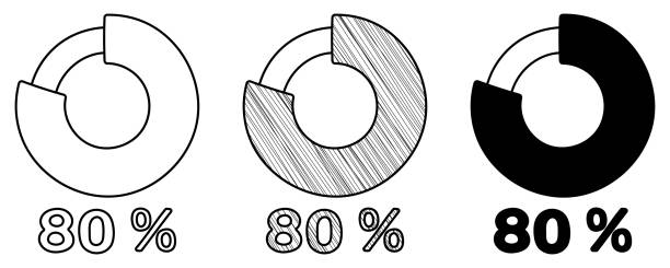 satz handgezeichneter vektordiagramme 80% im doodle-cartoon-stil auf weißem hintergrund - niedlich grafiken stock-grafiken, -clipart, -cartoons und -symbole