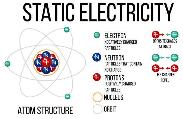 illustrations, cliparts, dessins animés et icônes de diagramme de la structure de l’atome - neutron
