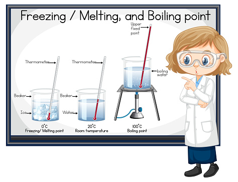 Scientist girl explaining freezing melting and boiling point illustration