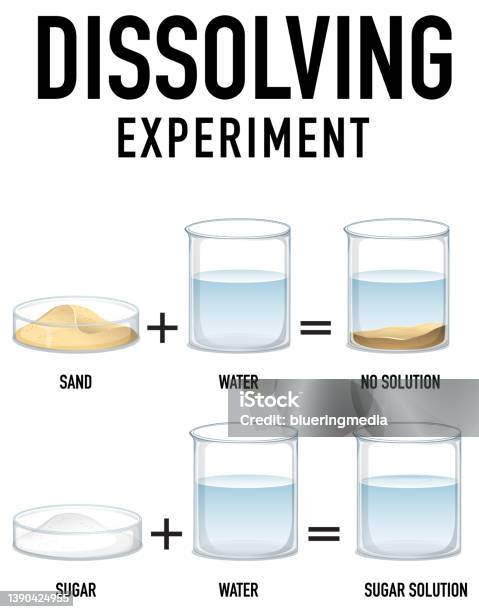 Disoolving Dissolving Science Experiment With Sand And Water Stock Illustration ...