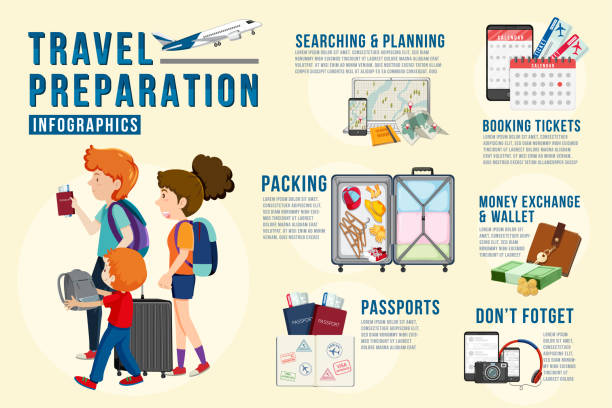 ilustrações de stock, clip art, desenhos animados e ícones de travel preparation infographic template - packing bag travel