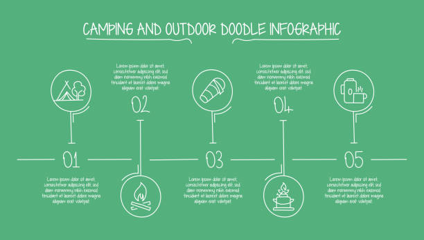 camping und outdoor konzept vector line infografik design mit icons. - axt grafiken stock-grafiken, -clipart, -cartoons und -symbole