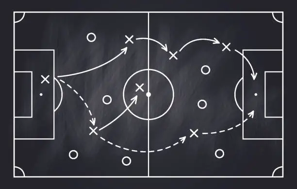 Vector illustration of Soccer strategy, football game tactic drawing on chalkboard. Hand drawn soccer game scheme, learning diagram with arrows and players on blackboard, sport plan vector illustration