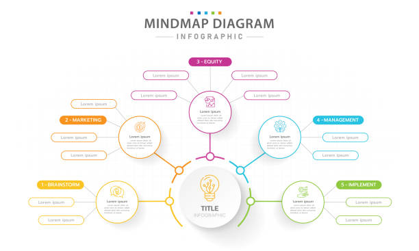 infografik 5 schritte modernes mindmap diagramm mit themen. - mindmap stock-grafiken, -clipart, -cartoons und -symbole