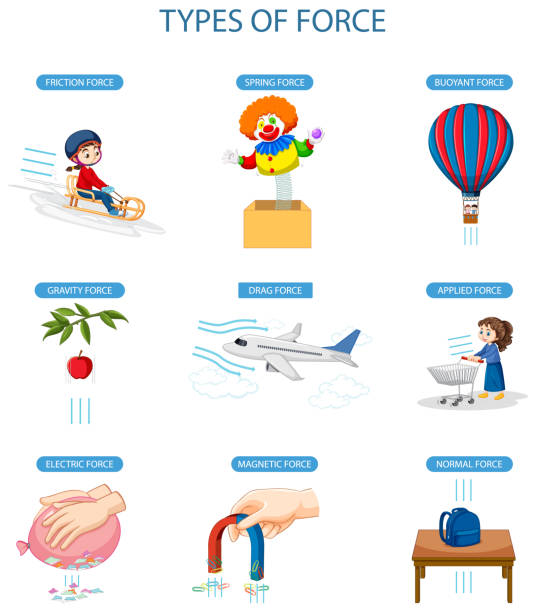 Gravitational Force stock vectors - iStock
