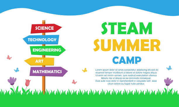 STEAM summer camp STEAM educational kids summer camp. Colorful poster. Science, technology, engineering, art, mathematics. Education Concept. Flat Vector. summer camp stock illustrations