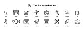 istock The Scrumban Process icons , vector 1391409749