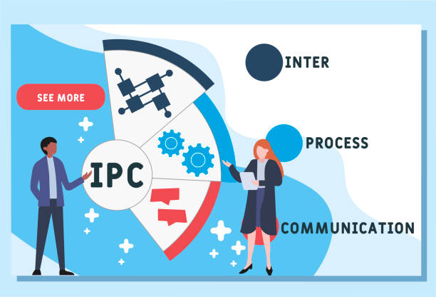 Ipc Development Process 40+ Ipc Stock Photos, Pictures & Royalty-Free Images - iStock