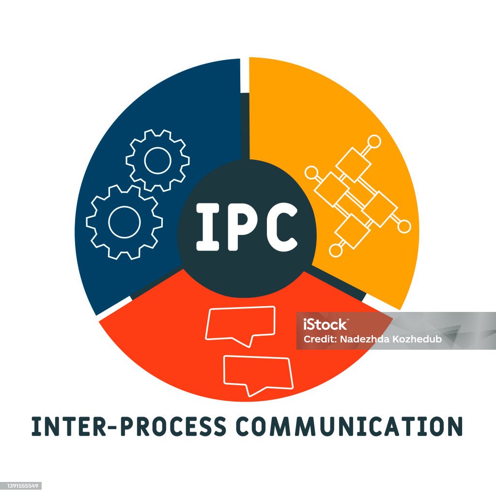 Interprocess Icon Ipc Interprocess Communication Acronym Stock Illustration - Download ...