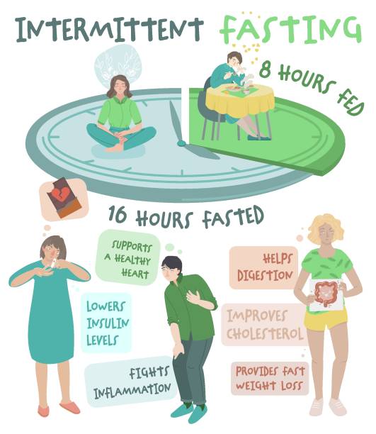 Intermittent fasting benefits. Personal diet plan poster Intermittent fasting benefits. Personal diet plan concept. Help your body burn fat. Specific time eating. Worlds most popular health trend. Editable vector illustration isolated on a white background fasting stock illustrations