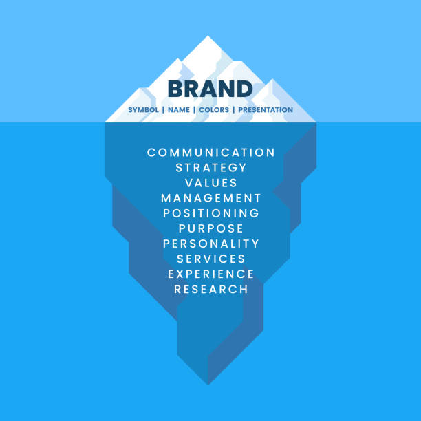 ilustraciones, imágenes clip art, dibujos animados e iconos de stock de iceberg. partes de la marca. metáfora empresarial. vector - branding marketing mission business