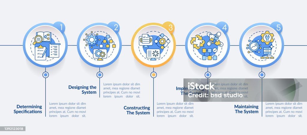 Information System Development Life Cycle Circle Infographic Template ...