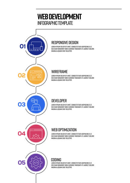 570+ Web Design Process Flowchart Stock Illustrations, Royalty-Free ...