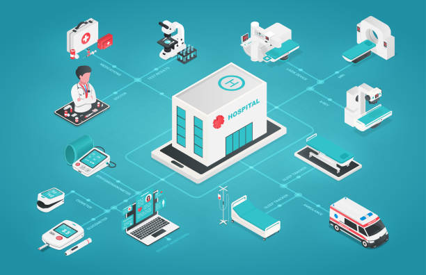 Digital Healthcare and Medicine Digital Healthcare and Medicine. Flowchart with hospital, emergency car, devices for monitoring state of health and innovative technologies for diagnostics. Cartoon isometric vector illustration tablet pc and digital hospital tools stock illustrations