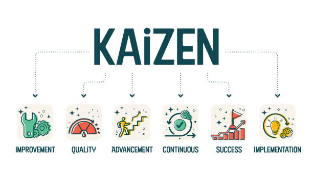 kaizen 개념의 다이어그램 배너 벡터는 제조 개발의 생산성을 분석하기위한 개선, 품질, 발전, 성공 및 구현과 같은 지속적인 개선 요소입니다. - leaning stock illustrations