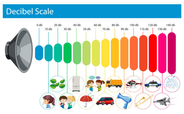 데시벨 스케일 사운드 레벨 - audible stock illustrations