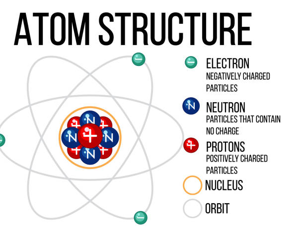Science Structers Digram 260+ Digram Stock Photos, Pictures & Royalty-Free Images - iStock