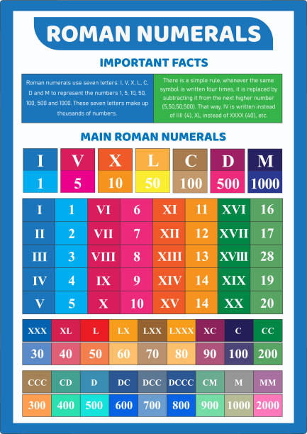 римские цифры образования плакат для детей - roman numeral stock illustrations