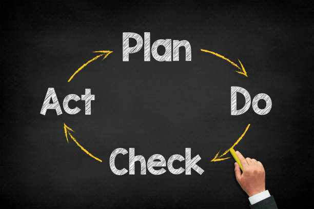 PDCA cycle management concept on chalkboard, Plan Do Check Action stock photo