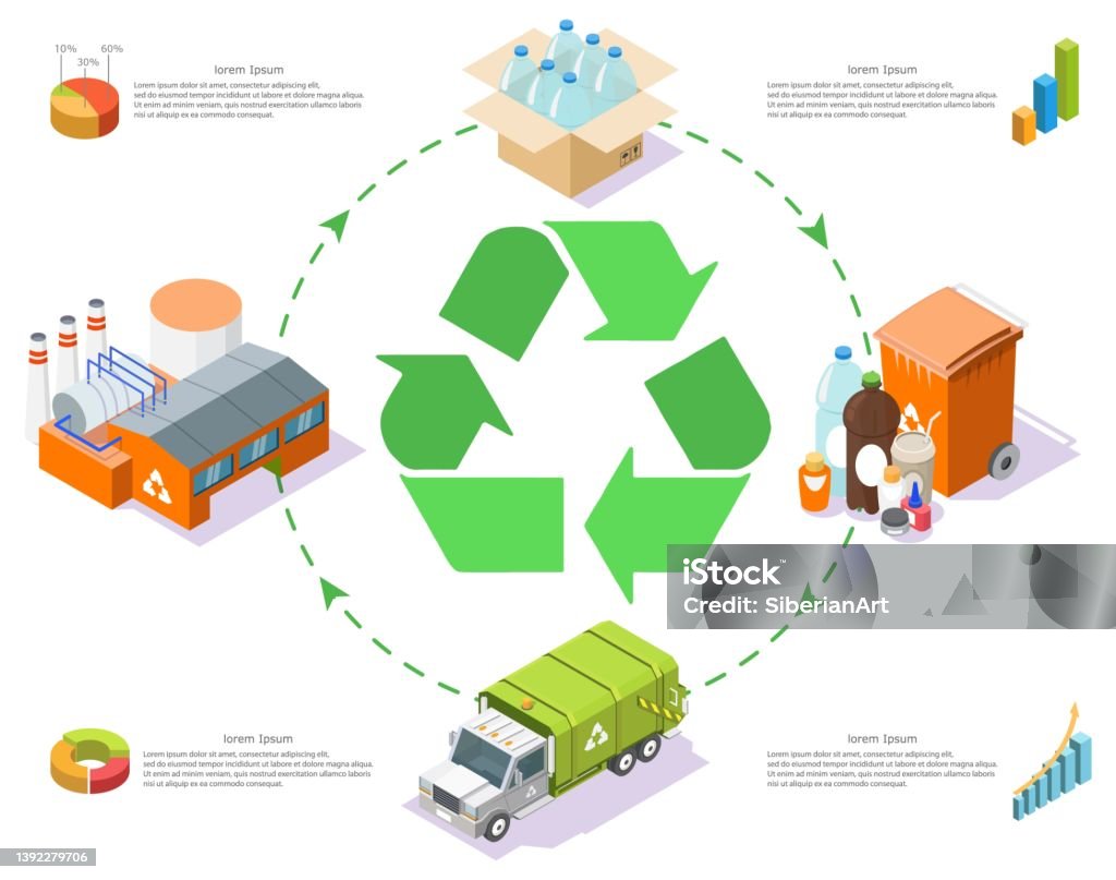 Plastic Collection Process Recycling Plastic Process