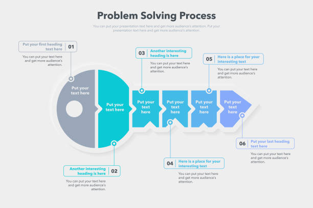 illustrations, cliparts, dessins animés et icônes de modèle de processus de résolution de problèmes en six étapes - clé