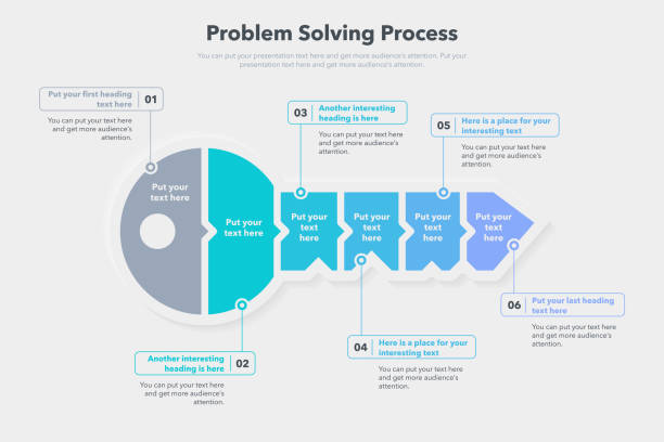 Problem solving process template with six steps Problem solving process template with six steps. Easy to use for your website or presentation. key stock illustrations