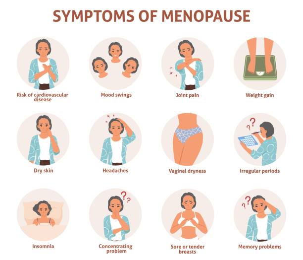 ilustraciones, imágenes clip art, dibujos animados e iconos de stock de póster vectorial de la infografía de los síntomas de la menopausia de la mujer - síntoma