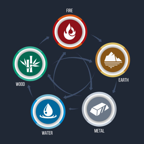 5 Elemente 5.000+ Grafiken, lizenzfreie Vektorgrafiken und Clipart zu Feng Shui ...