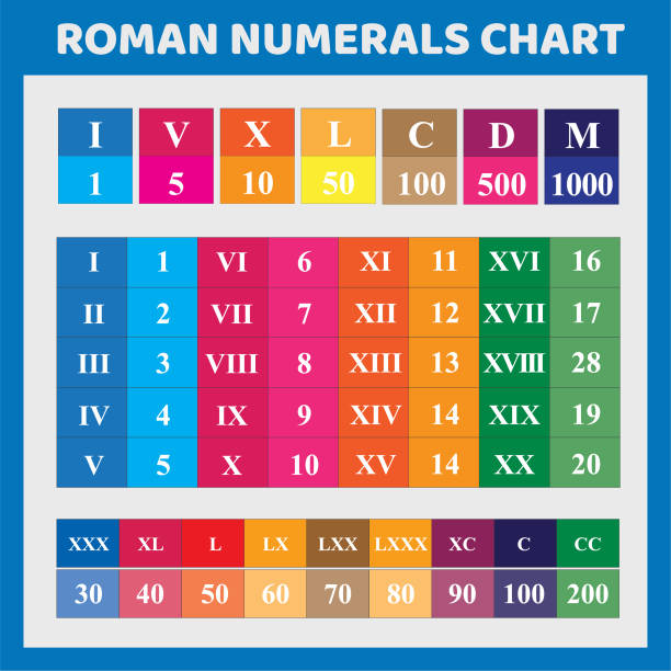 ilustrações, clipart, desenhos animados e ícones de gráfico de numerais romanos coloridos - algarismo romano