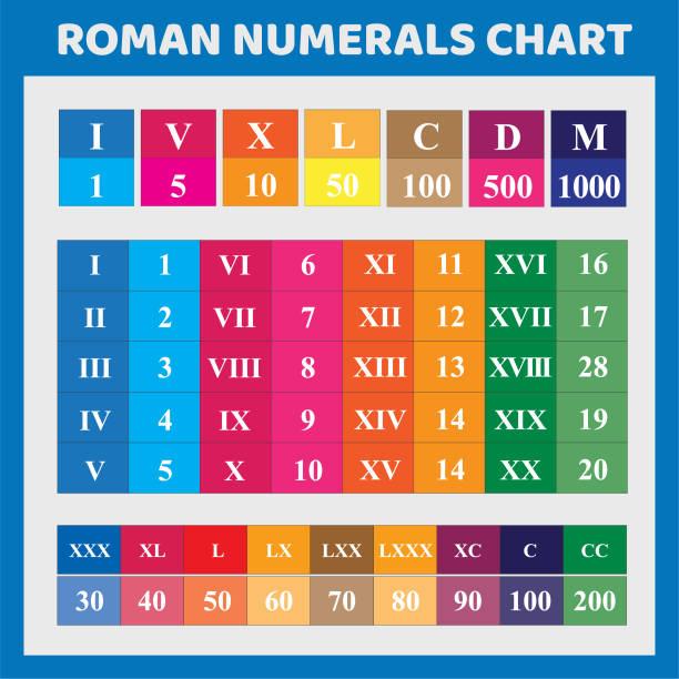 красочные римские цифры диаграмма - roman numeral stock illustrations