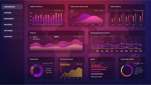 Vector illustration of Infographic digital dashboard with graphs, charts