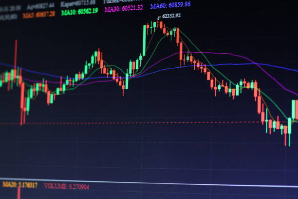 istock Candlestick chart on financial stock market on background. 1392523568