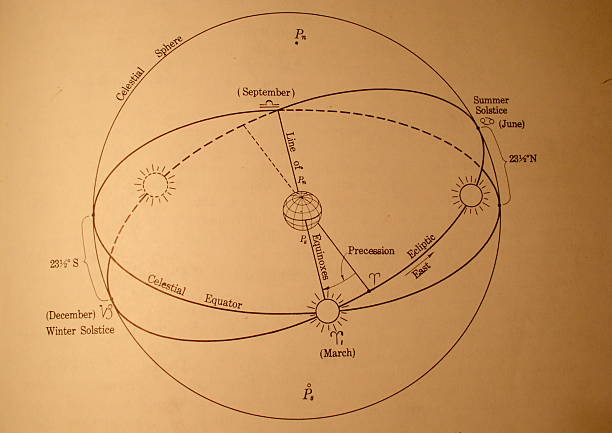 istock Sun and Earth, antique diagram 139262347