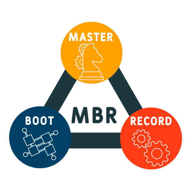 Mbr Reputation 50+ Mbr Fotografías de stock, fotos e imágenes libres de derechos - iStock