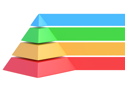 Pyramid arrows infographic, diagram chart, triangle graph presentation. Maslow pyramid sliced in four different parts in the colors. Psychologist Abraham Maslow's Hierarchy. 3d render illustration