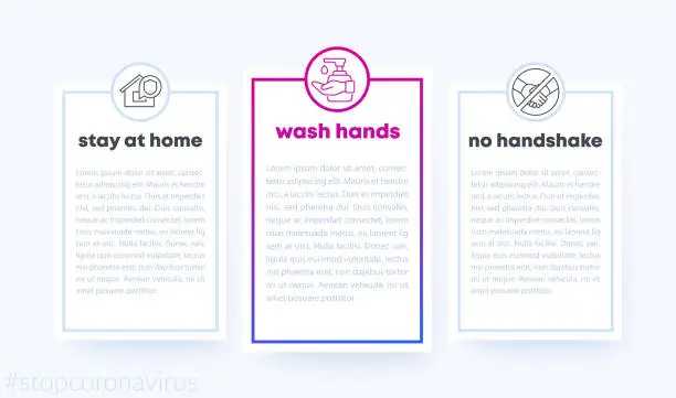 Vector illustration of stop coronavirus banner with line icons, wash hands, stay at home