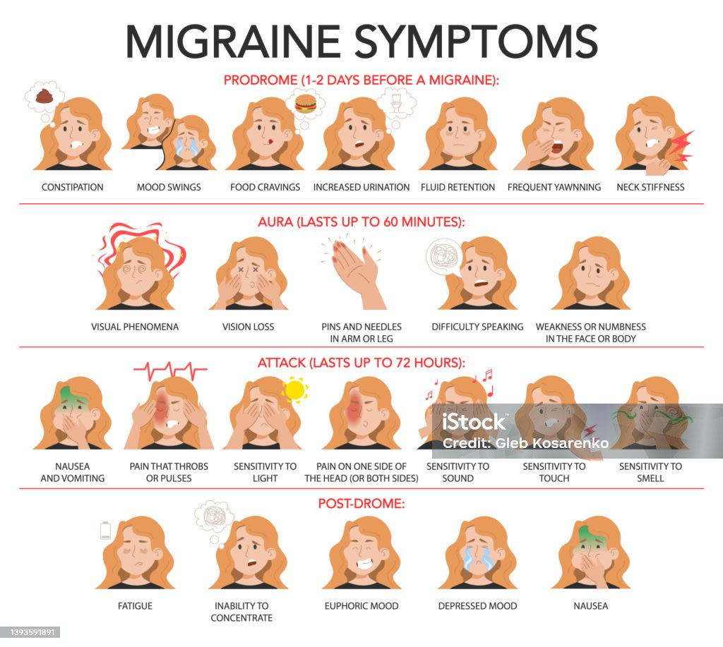 IStock migraines