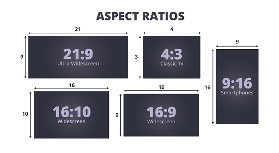 Infographic with a set of the most common aspect ratios. 21:9 for Ultra-Widescreen, 16:10 for Widescreen, 16:9 for Widescreen, 4:3 for Classic TV, 9:16 for smartphones. The ratio of width to height. The vector infographic is isolated on a white background.