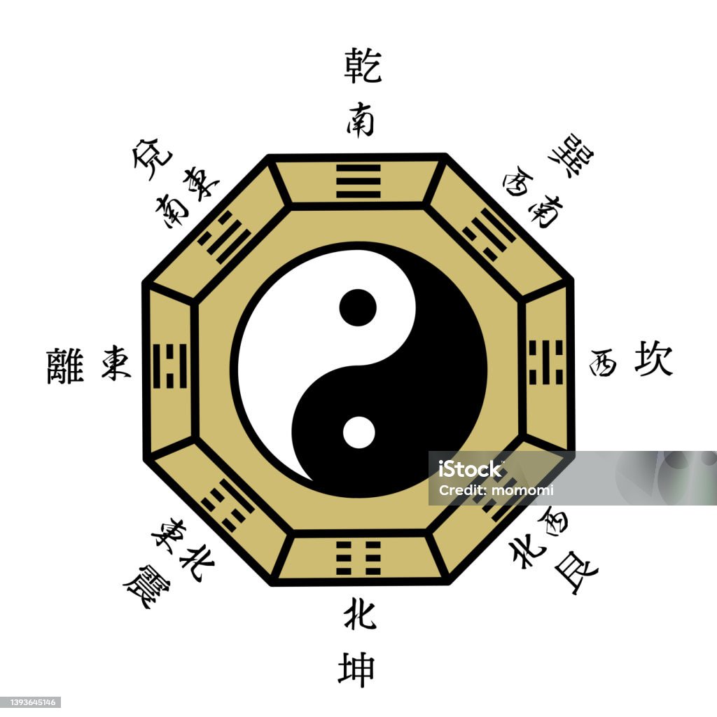 Sơ Đồ Bát Quái Với Sơ Đồ Taiji Bên Trong Với Văn Bản Định Hướng ...