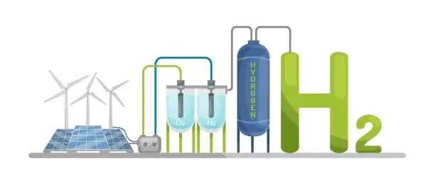 Vector illustration of Green hydrogen energy production. Future ecological power plant identity concept.